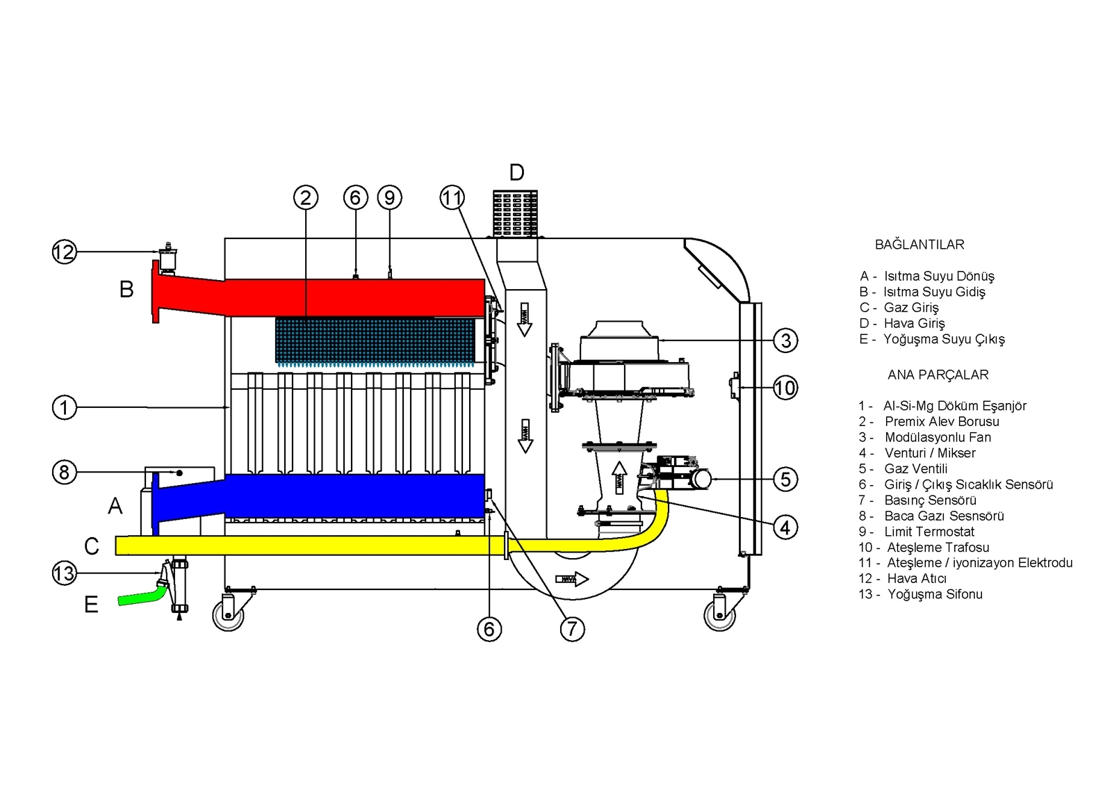FTC - MG AKIŞ ŞEMASI