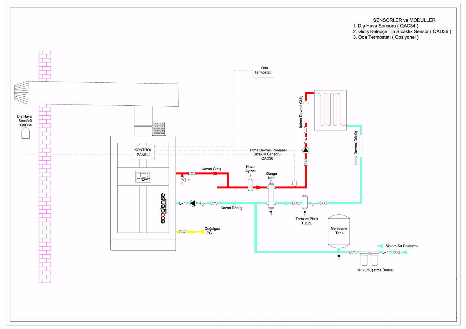 ECODENSE FTC- X PLUS RADYATÖR DEVRE ŞEMASI
