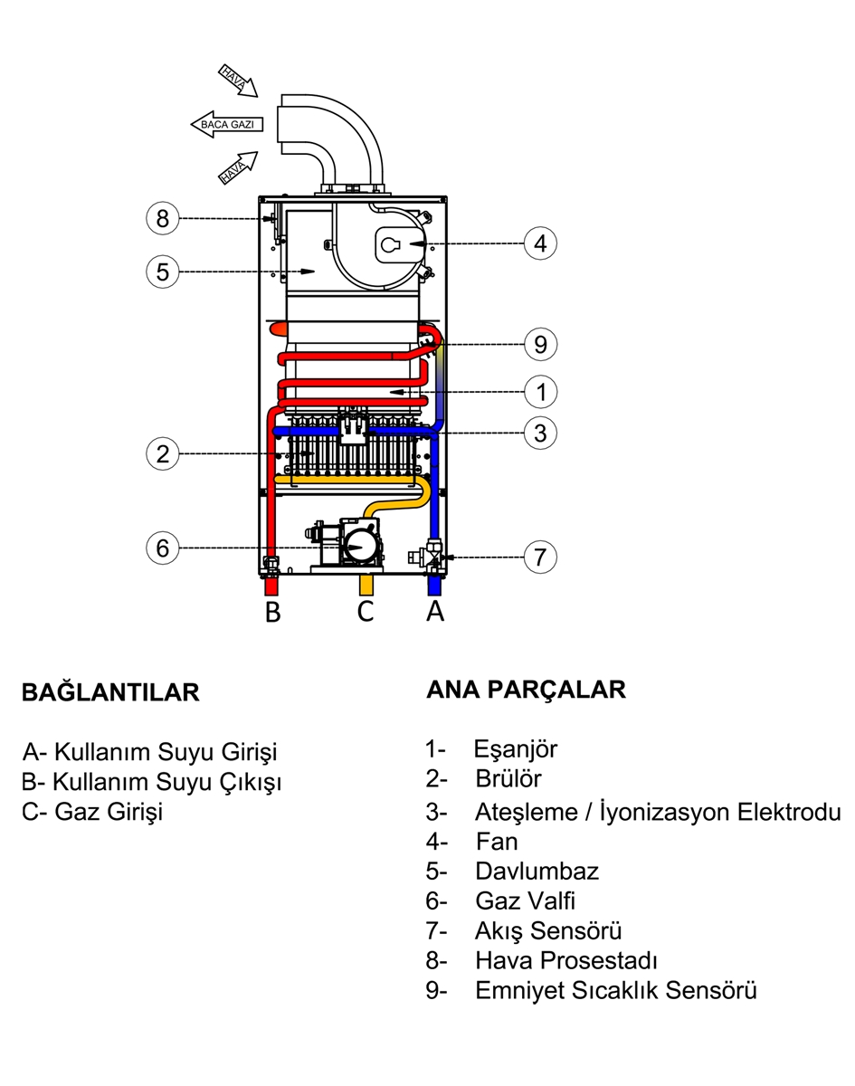 WT-S ONE HW LOW NOX ŞOFBEN - AKIŞ ŞEMASI