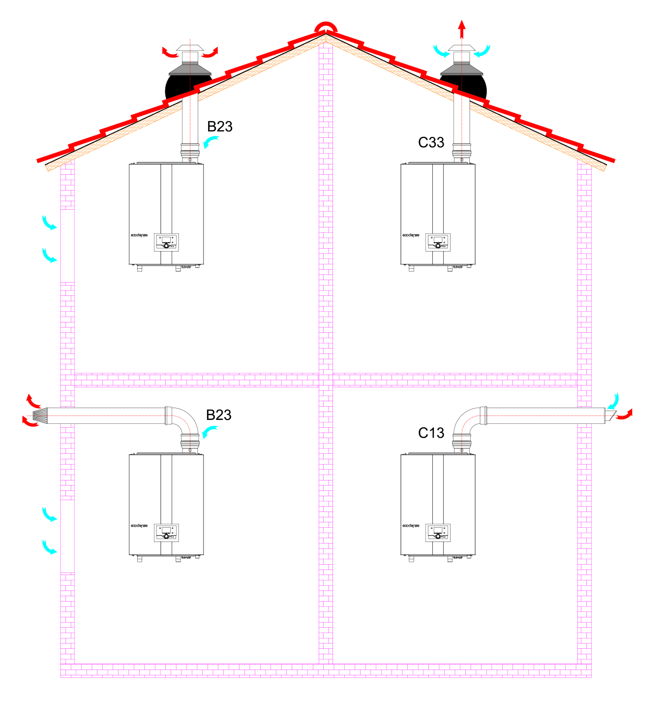 Исполнение дымохода
