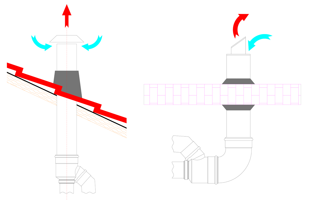 Исполнение дымохода