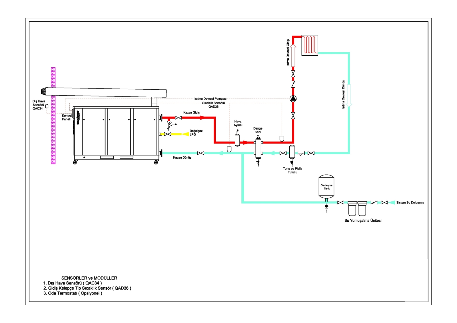 ECODENSE CELL CONDENSE RADYATÖR DEVRE ŞEMASI