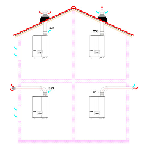 Исполнение дымохода