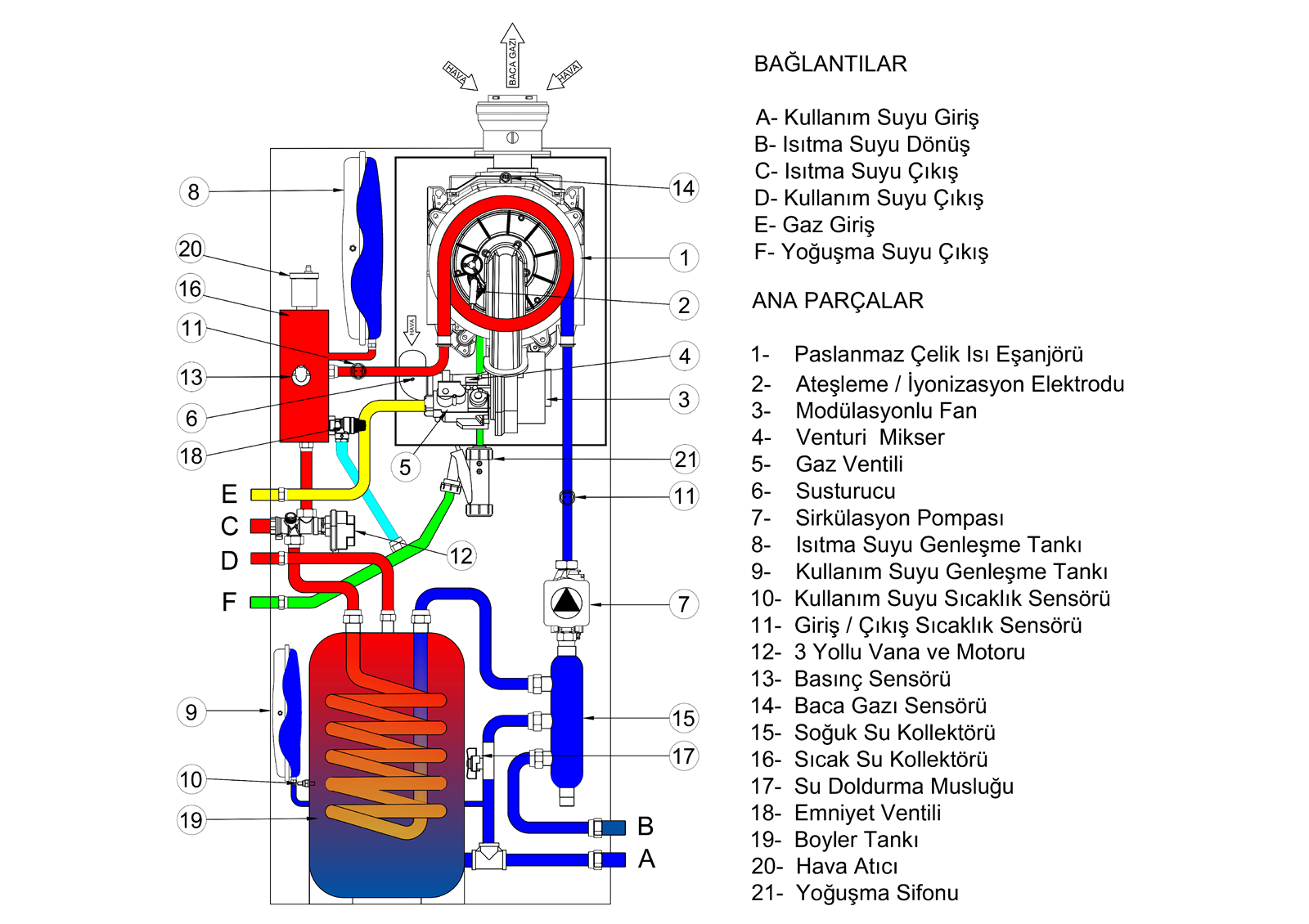 WT-S DHW - AKIŞ ŞEMASI