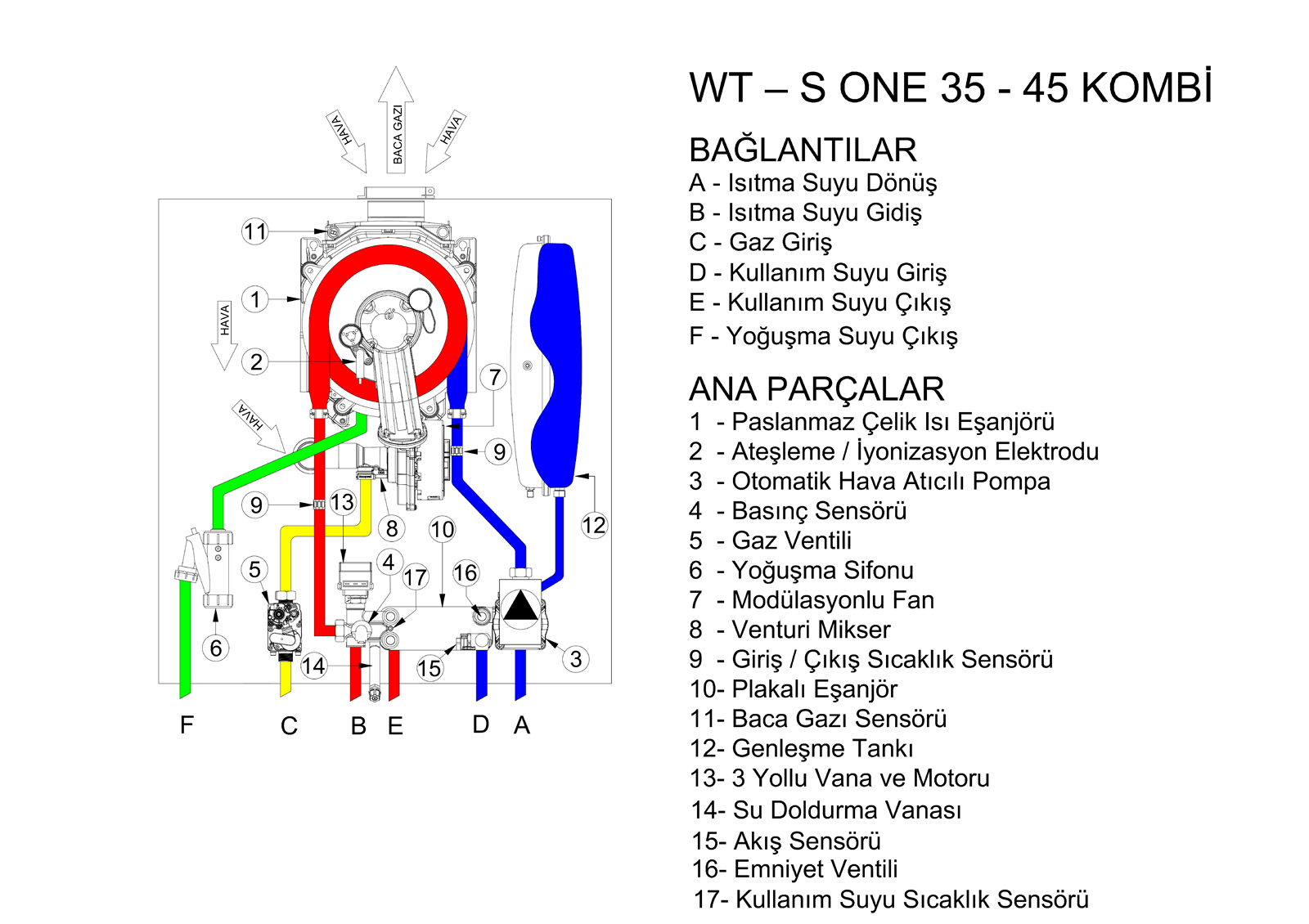WT-S ONE KOMBI AKIŞ ŞEMASI