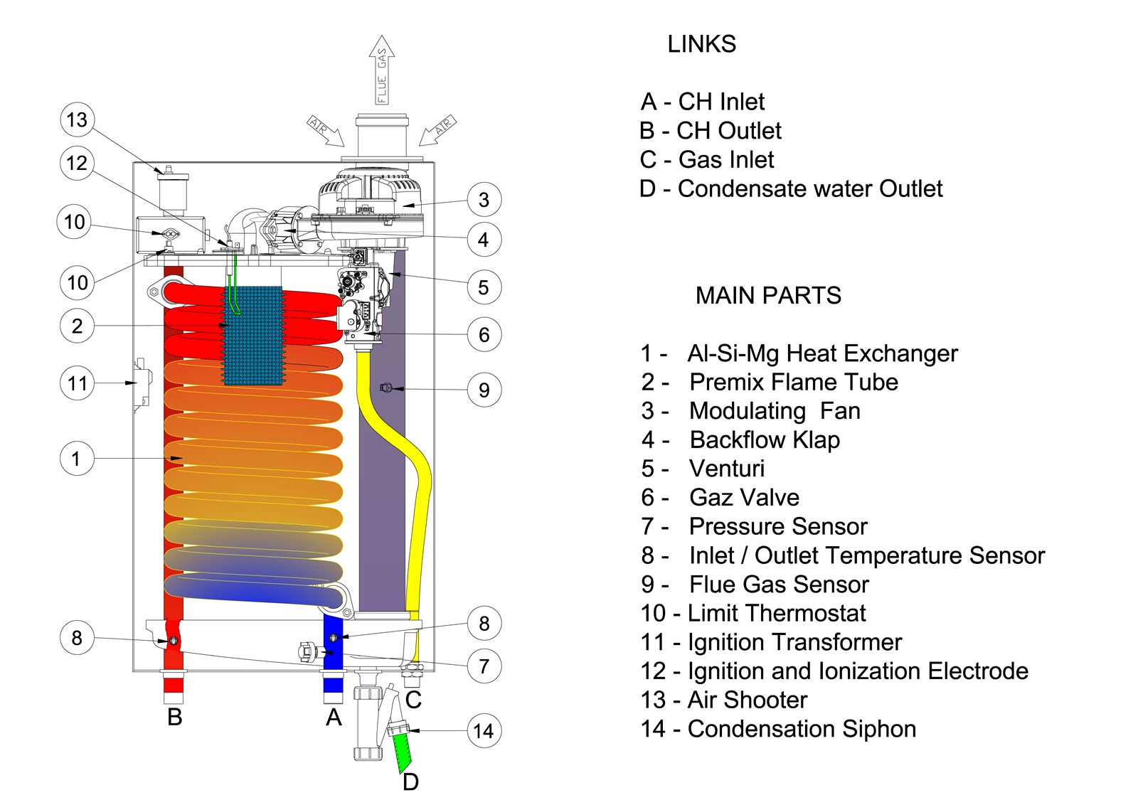 WT SERIES FLOW DIAGRAM
