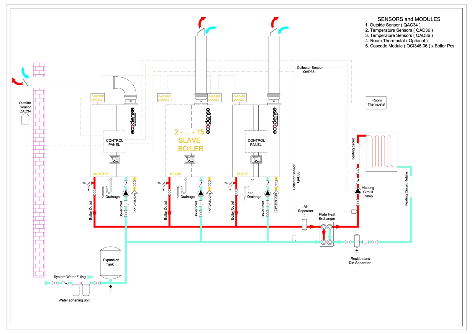 ECODENSE WT CASCADE RADIATOR CIRCUIT DIAGRAM