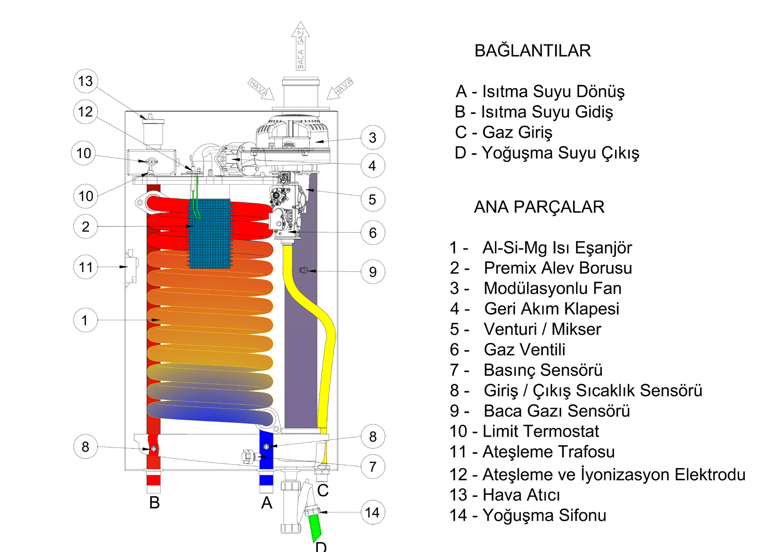 WT SERISI AKIŞ ŞEMASI